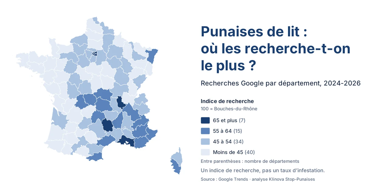 Carte de France des recherches Google sur les punaises de lit par département, de 2024 à 2026